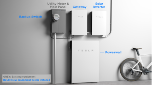 Tesla Powerwall